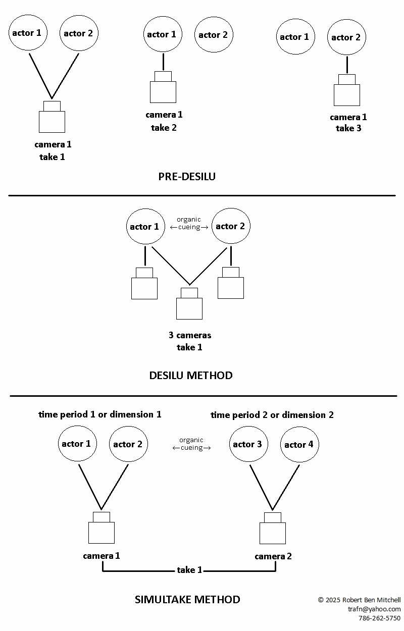 Simultake vs Desilu 07/22/25